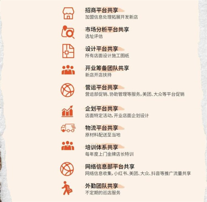 破破烂烂的烤肉店