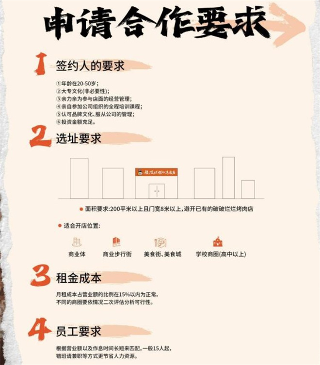 破破烂烂的烤肉店