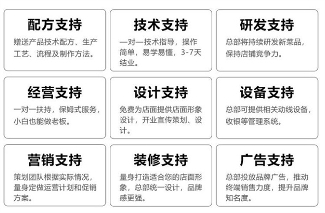 二巷里炭烤排骨加盟