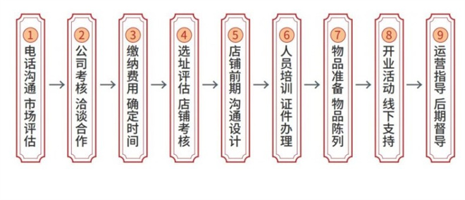 二巷里炭烤排骨