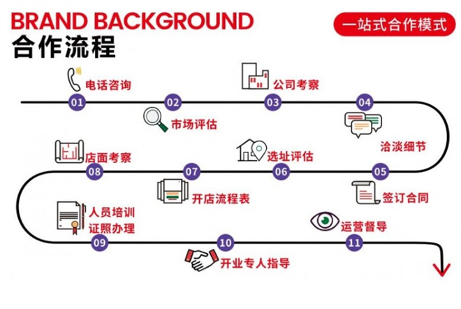 市井边边火锅冒菜加盟