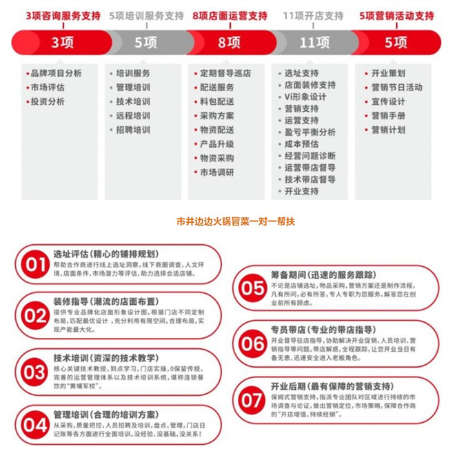 市井边边火锅冒菜