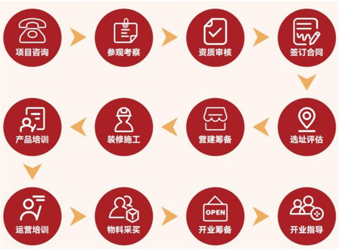 火炯炯传统砂锅菜