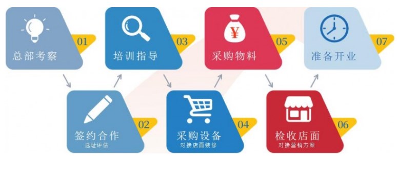 韩欢喜拌饭加盟