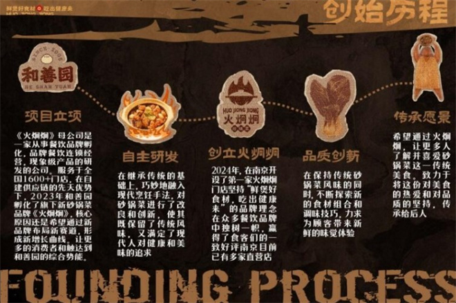 火炯炯传统砂锅菜加盟