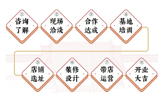 旗鼓村米線