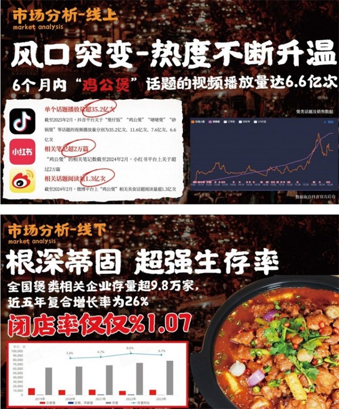 鲍李禾爆汁鸡公煲