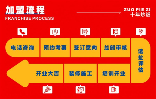 左撇子十年炒饭加盟