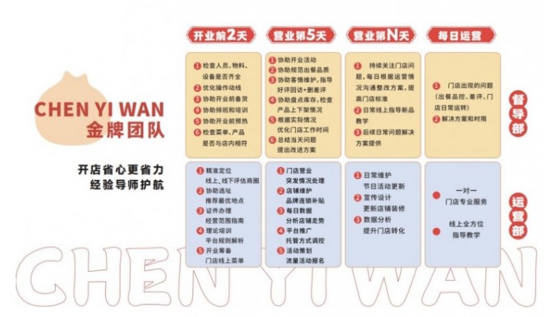 晨亦晚手工包子铺加盟