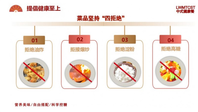 兰为民糖餐食堂加盟