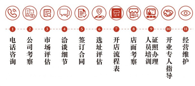 食线云南铜锅米线