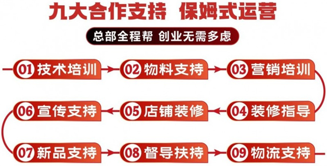 小龙门火锅冒菜