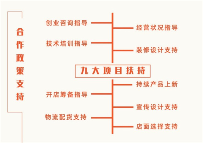 饥遇鸡公煲加盟