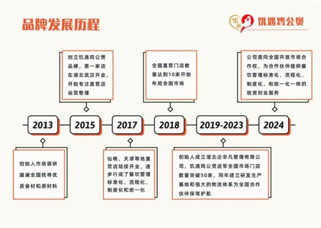 饥遇鸡公煲加盟