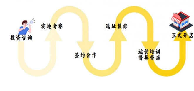 喜太印象川湘菜加盟