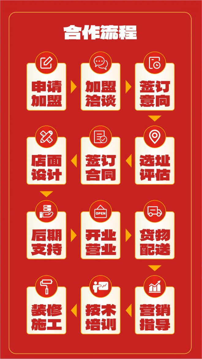 刘一手重庆火锅加盟