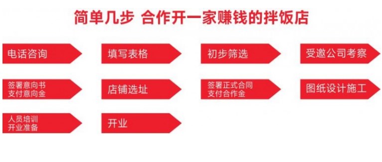 朴大叔拌饭加盟