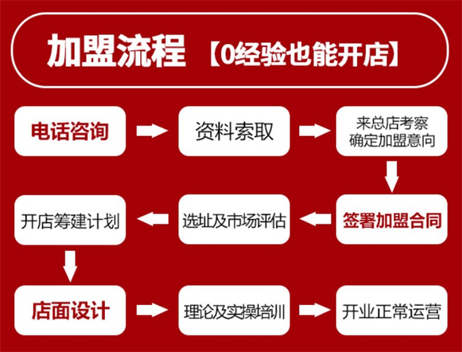 潮正和牛肉火锅加盟