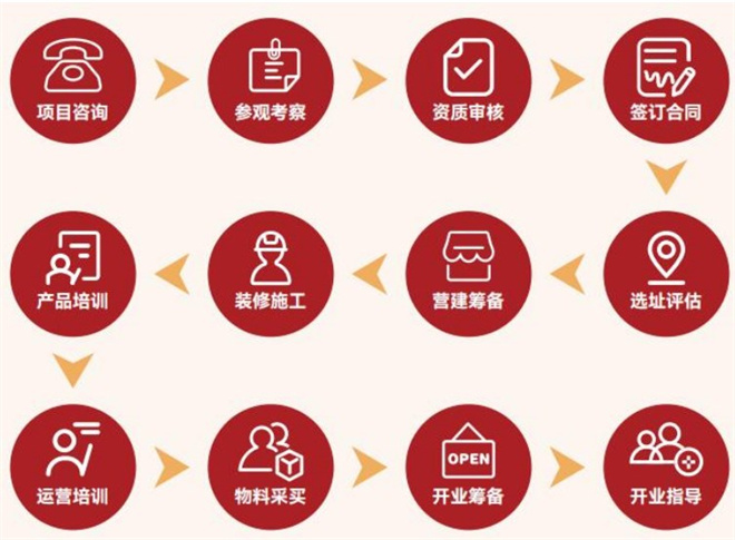 火炯炯砂锅菜 火炯炯砂锅菜