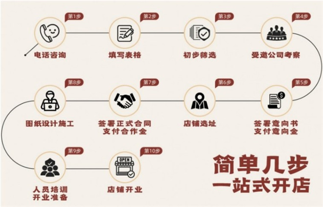 煲老大下饭砂锅煲加盟