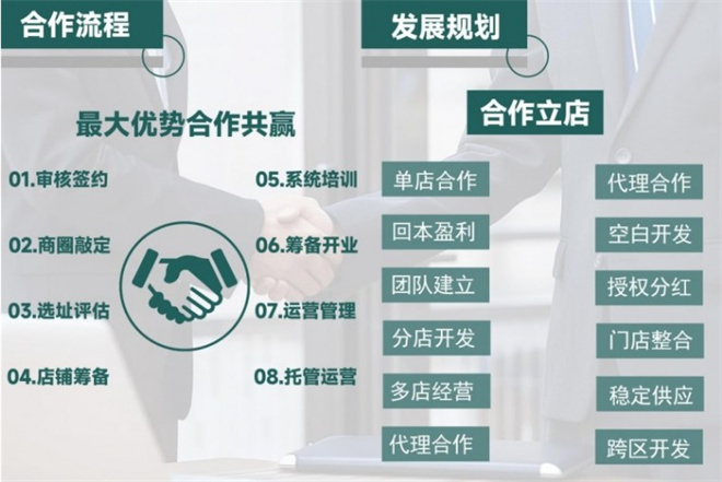 稻香荷中式健康菜加盟