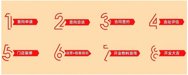 笼宝禾二两包子铺加盟