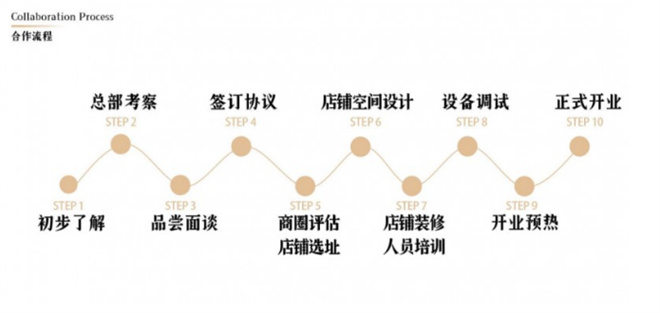 蔬三时轻食加盟