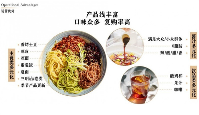 蔬三时轻食